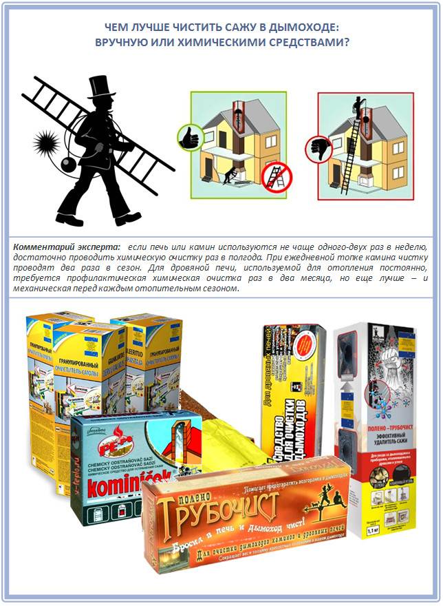 Nettoyage de cheminée à faire soi-même dans le bain: les meilleurs moyens + prévention de la suie