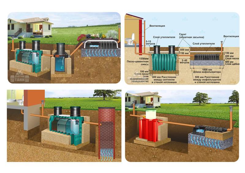 Fosse septique : principe de fonctionnement, installation, entretien