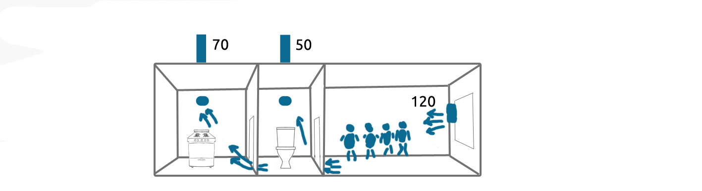Contre-tirage dans la ventilation de l'appartement - que faire ?