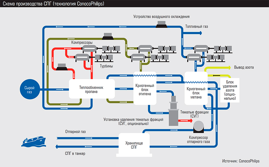 Gaz naturel liquéfié - réédition wikipedia // wiki 2