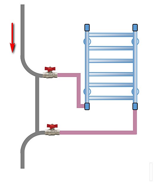Raccordement d'un sèche-serviettes électrique : notice d'installation à faire soi-même