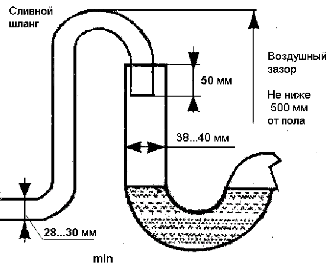 Comment connecter vous-même une machine à laver: instructions d'installation étape par étape