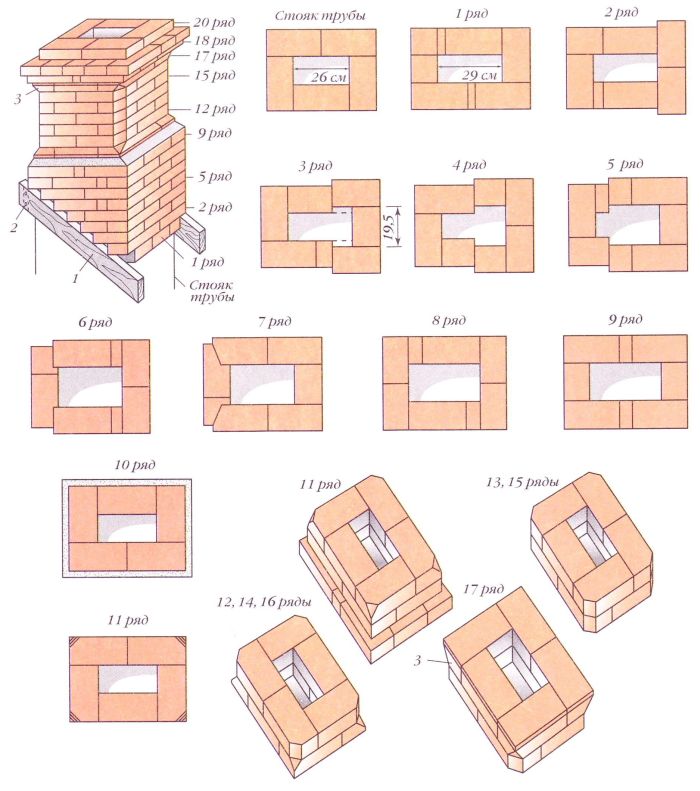 Comment faire une cheminée en brique de vos propres mains: schémas et instructions
