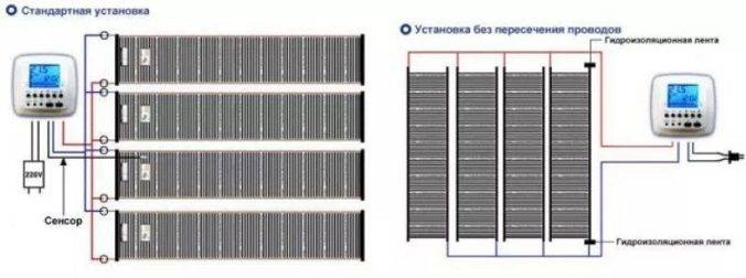Plancher chauffant électrique sous linoléum : avantages du système et guide d'installation