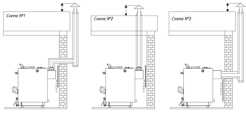 Exigences pour la salle d'installation d'une chaudière à gaz - snip, schéma, conseils