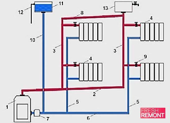 Chauffage de l'eau dans le pays: schémas d'installation à faire soi-même