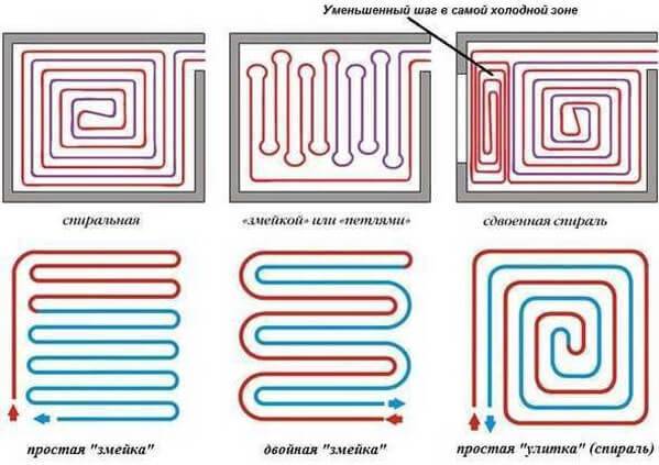 Comment fabriquer soi-même un plancher chauffant à l'eau: un guide étape par étape de la conception à l'assemblage