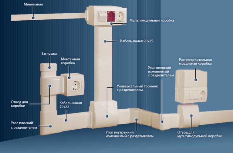 Goulotte de câble au sol