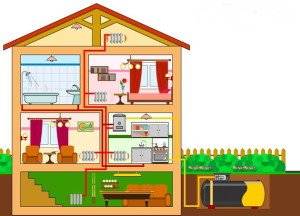 Gazéification autonome d'une maison privée: agencement d'un système d'alimentation en gaz avec des bouteilles et un réservoir de gaz