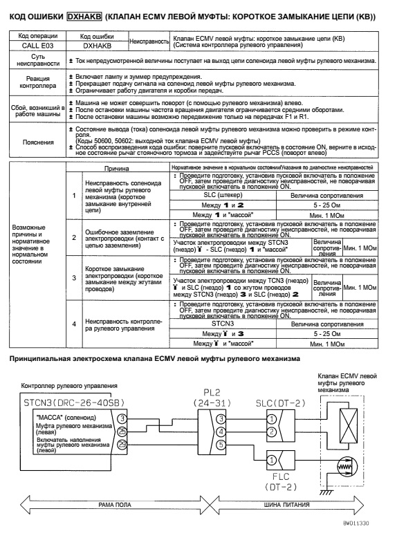 Dysfonctionnements de la chaudière à gaz Junkers: codes d'erreur et solutions