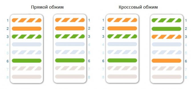 Comment compresser une paire torsadée en rj-45 ? Câble réseau bricolage