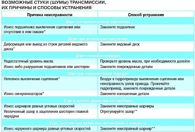 Pourquoi le climatiseur est-il bruyant, gargouille et bourdonne lorsqu'il n'est pas en marche