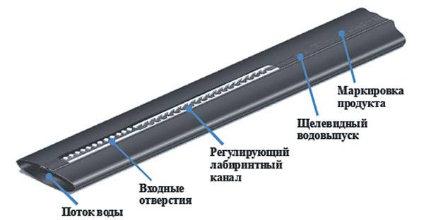 Choisir une pompe d'irrigation goutte à goutte