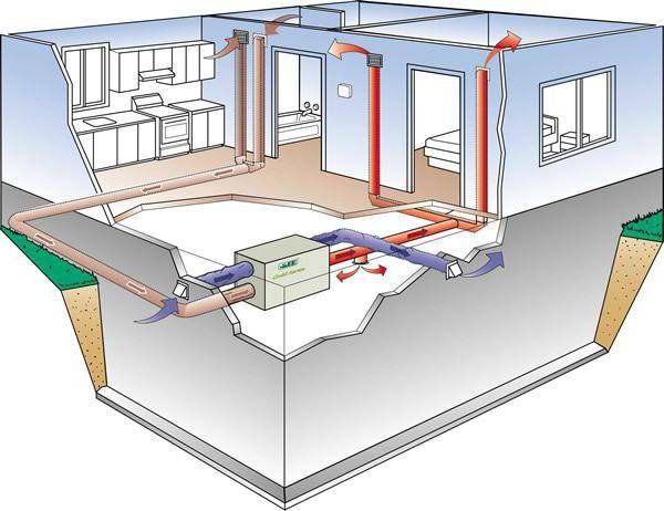 Transfert d'une cuisinière à gaz dans la cuisine et dans une autre pièce : règles de transfert et procédure d'approbation