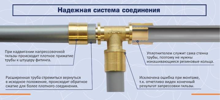 Pince à sertir pour tubes métal-plastique : comment choisir + mode d'emploi
