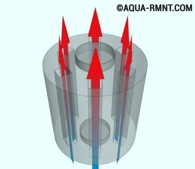 Comment faire un échangeur de chaleur à air pour une cheminée: un aperçu sur l'exemple d'un poêle à ventre