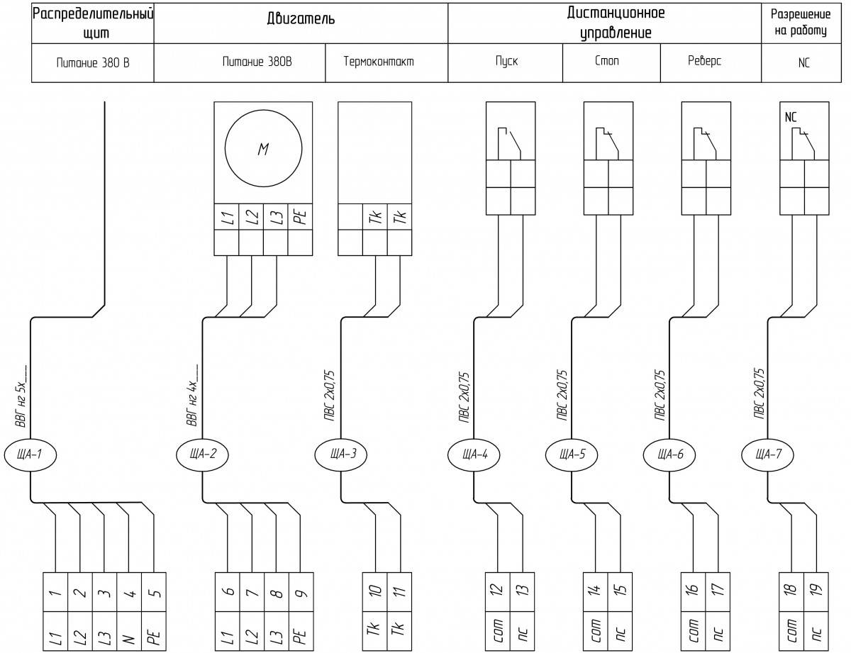 Armoire de commande des pompes : schéma de raccordement des pompes à l'armoire de commande