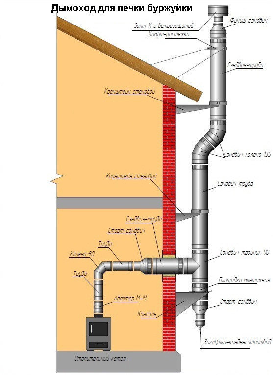 Poêle à ventre à faire soi-même - dessins, description de poste et conseils pour fabriquer des poêles efficaces