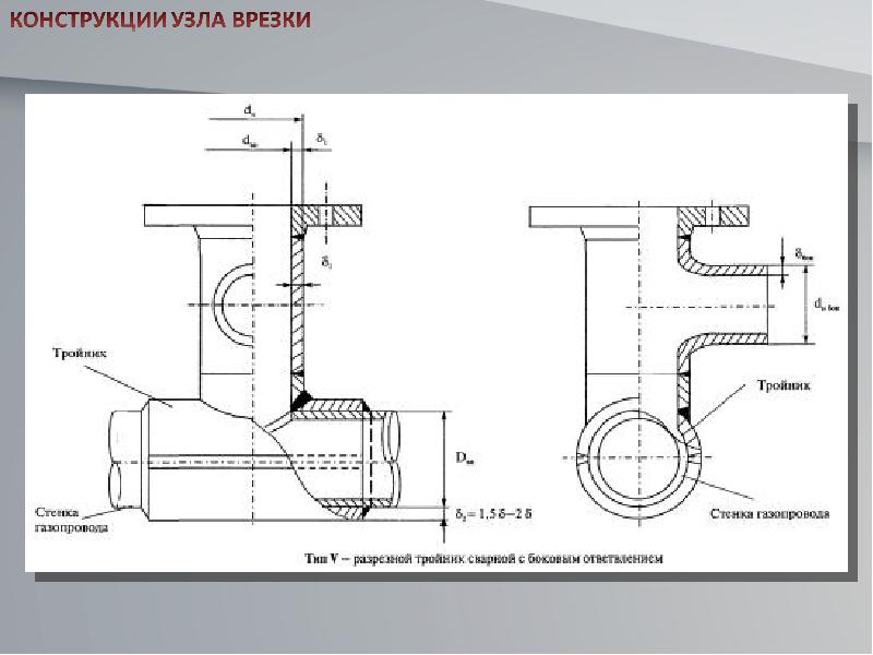 Comment s'écraser sur un gazoduc: exigences et procédure de travail