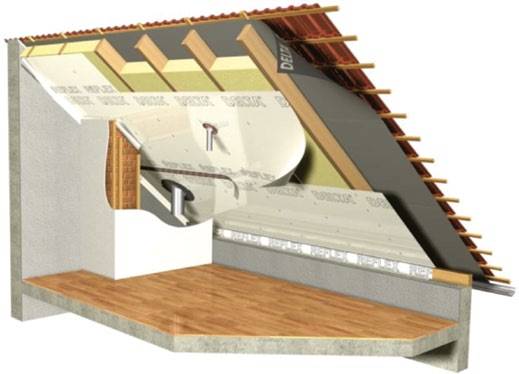 Isolation du grenier à faire soi-même de l'intérieur: instructions d'isolation étape par étape + conseils sur le choix des matériaux