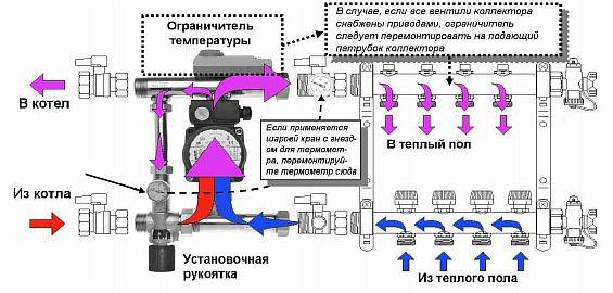 Schémas de pose pour un plancher d'eau chaude : analyse des options d'installation les plus efficaces