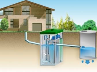 Règles d'installation des installations locales de traitement