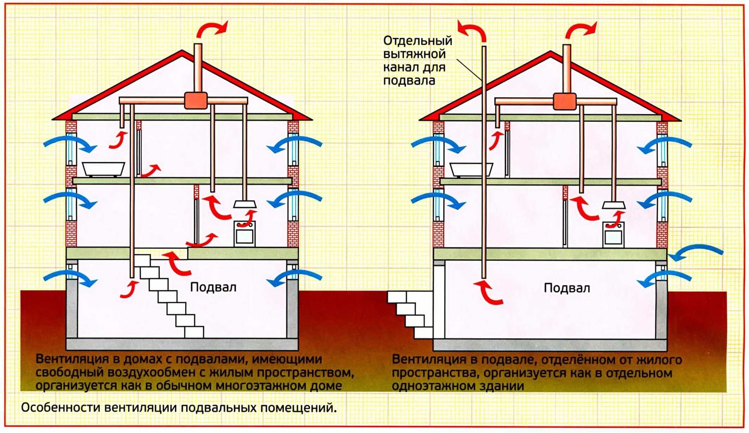 Ventilation d'échappement à travers le mur vers la rue: comment installer une soupape d'échappement