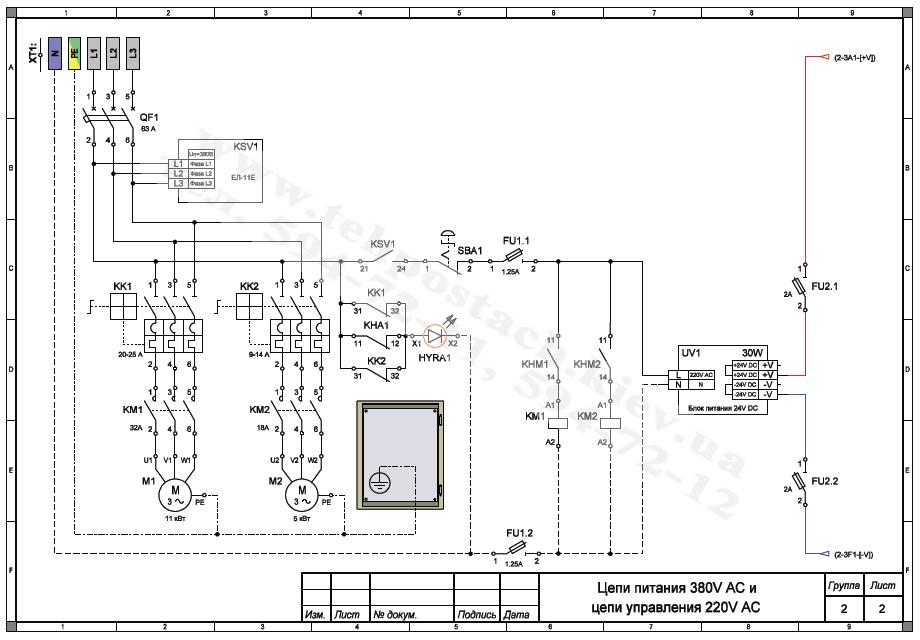 Vue d'ensemble des systèmes de contrôle pour les stations de pompage d'extinction d'incendie.