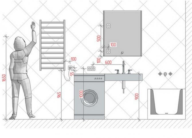 Normes pour la hauteur d'installation des prises à partir du sol - la procédure et les normes pour l'emplacement des prises et des interrupteurs dans les bureaux et les locaux d'habitation (115 photos)