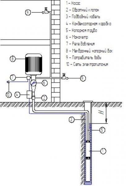 Pompe de forage "Aquarius" - caractéristiques, structure interne, connexion et réparations mineures