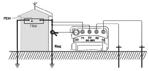 Mesure de la résistance de terre : aperçu des méthodes de mesure pratiques