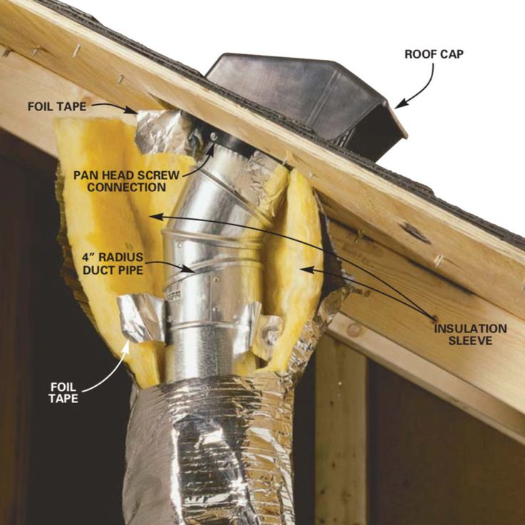 Isolation thermique des conduits d'air : principaux types, avantages et inconvénients, installation