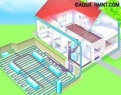 Chauffage géothermique à faire soi-même à la maison: un aperçu comparatif des méthodes d'appareil