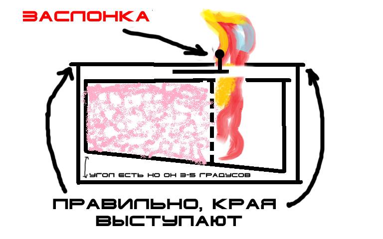 Comment faire une cheminée bio de vos propres mains