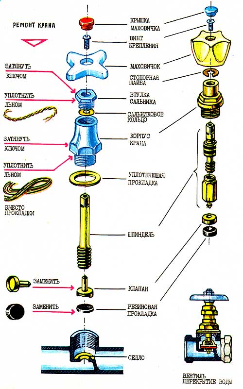 Comment changer le joint du robinet - rappelez-vous des étapes simples + vidéo