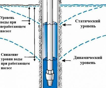 Quels tuyaux sont les meilleurs pour un puits : un aperçu et une comparaison de tous les types de tuyaux appropriés