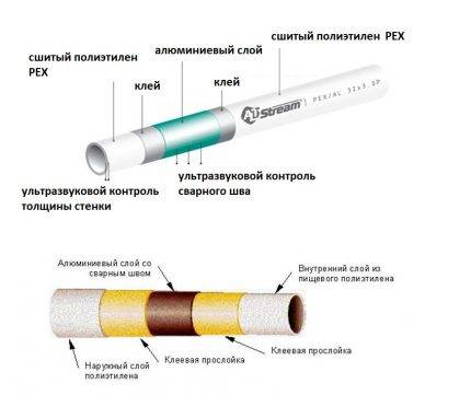 Tuyaux en polypropylène ou en métal-plastique : quel est le meilleur dans chaque situation spécifique ?