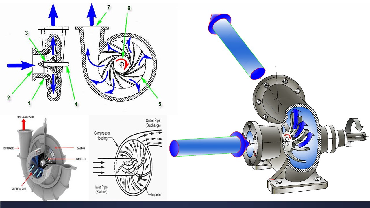 Comment est agencé un ventilateur à pales: principe de fonctionnement