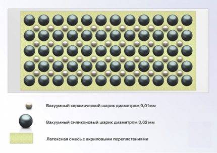 Comment isoler un mur d'un appartement de l'intérieur de l'humidité