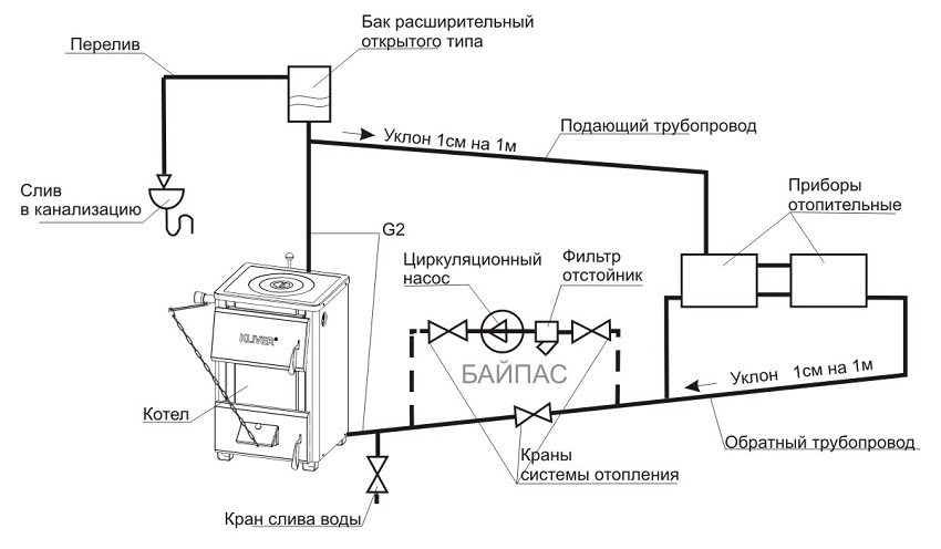 Installation d'une pompe pour le chauffage: comment l'installer correctement et sans erreur