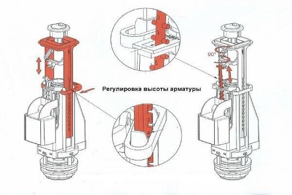 Comment démonter le réservoir de toilette: instructions pour travailler avec différents modèles