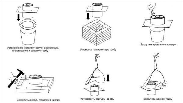 Hotte aspirante pour la cuisine: principe de fonctionnement, appareil, types d'unités