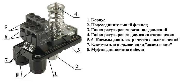 Pressostat pour compresseurs : types et description de l'installation