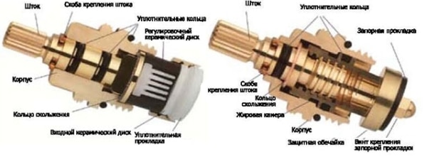Comment changer le coffre de la grue, compte tenu de sa taille