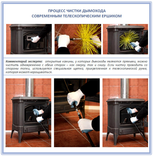 Comment nettoyer la cheminée du poêle d'une maison privée: des moyens efficaces