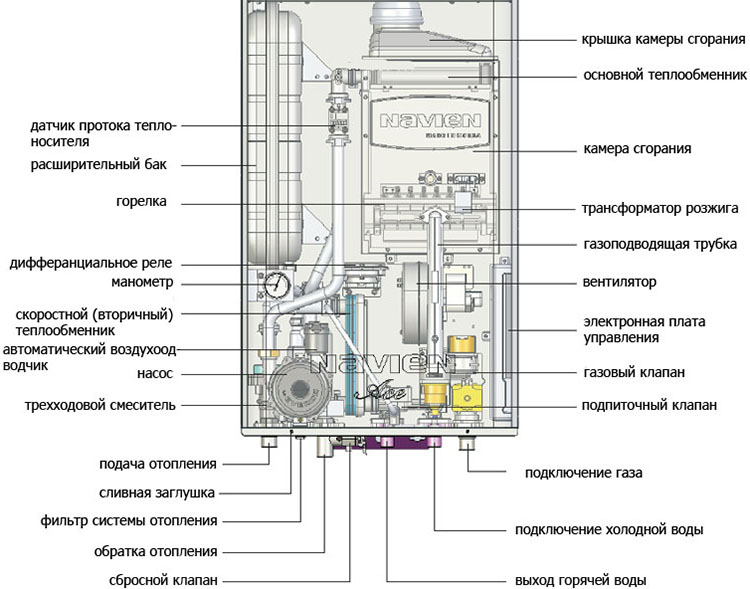 Entretien des chaudières à gaz Navien: instructions d'installation, de connexion et de configuration