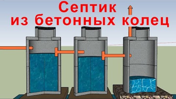 Imperméabilisation d'une fosse septique à partir d'anneaux en béton