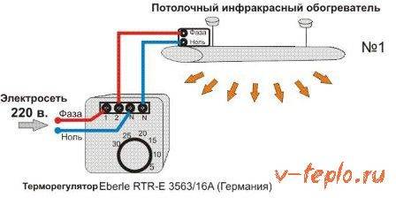 Chauffage de garage - comparaison de 6 options de chauffage populaires et sélection des meilleures