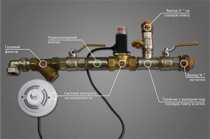 Vanne pour une conduite de gaz dans un appartement: caractéristiques de choix, normes d'installation et d'entretien