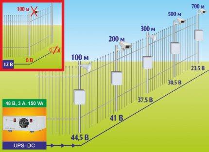 Unité d'alimentation sans coupure: le but et les spécificités du fonctionnement d'un onduleur domestique